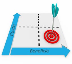 azamerica champions custo beneficio